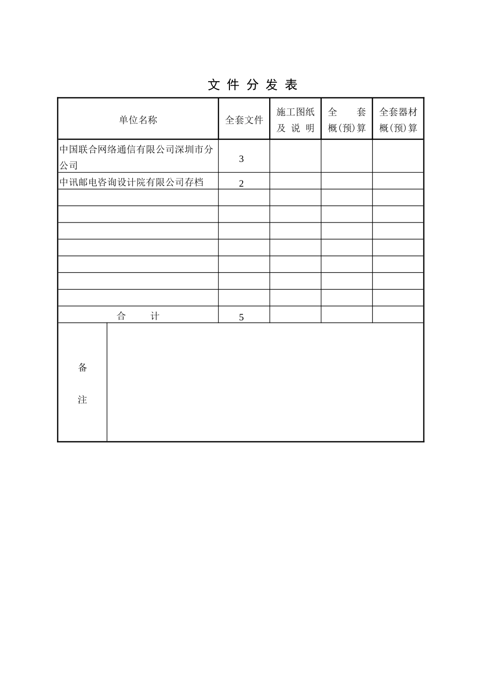 运营商内部通信工程管道光缆项目编制说明文档_第3页