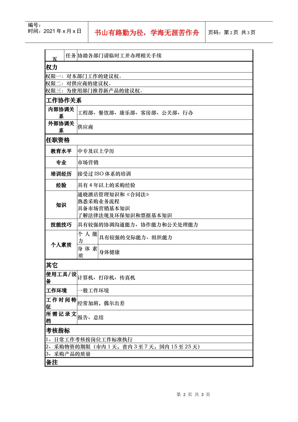 酒店采购员岗位说明书_第2页