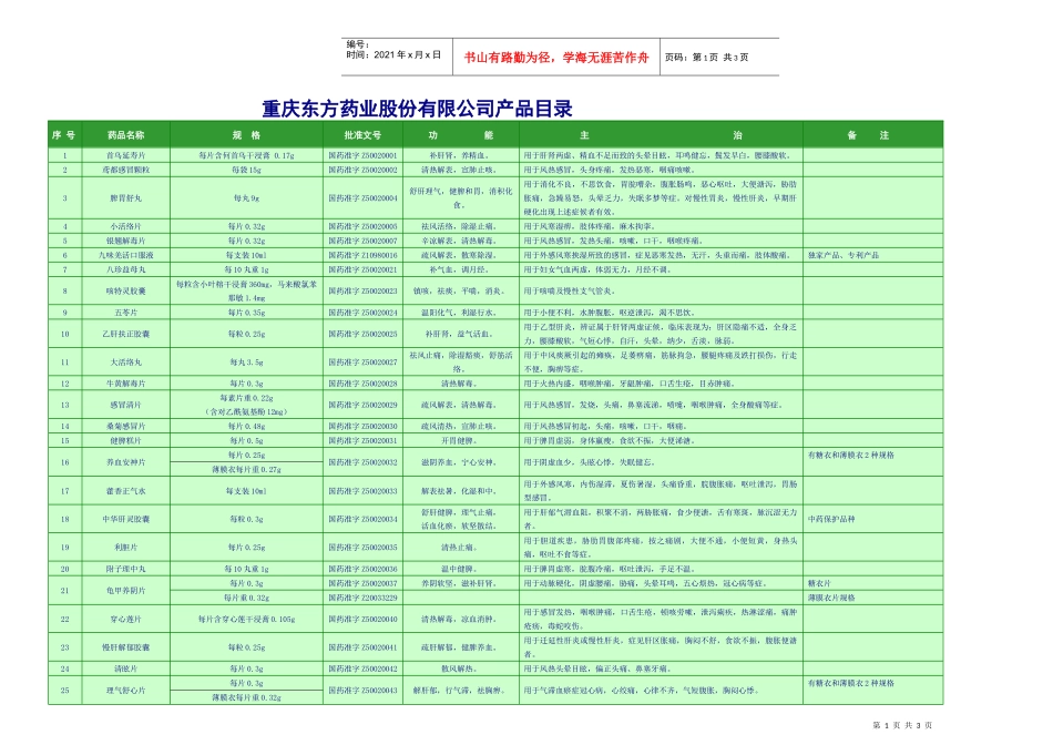 重庆东方药业股份有限公司产品目录_第1页