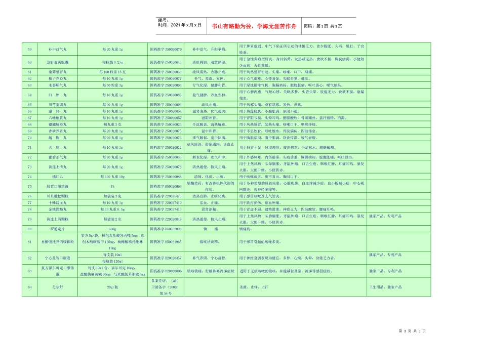 重庆东方药业股份有限公司产品目录_第3页