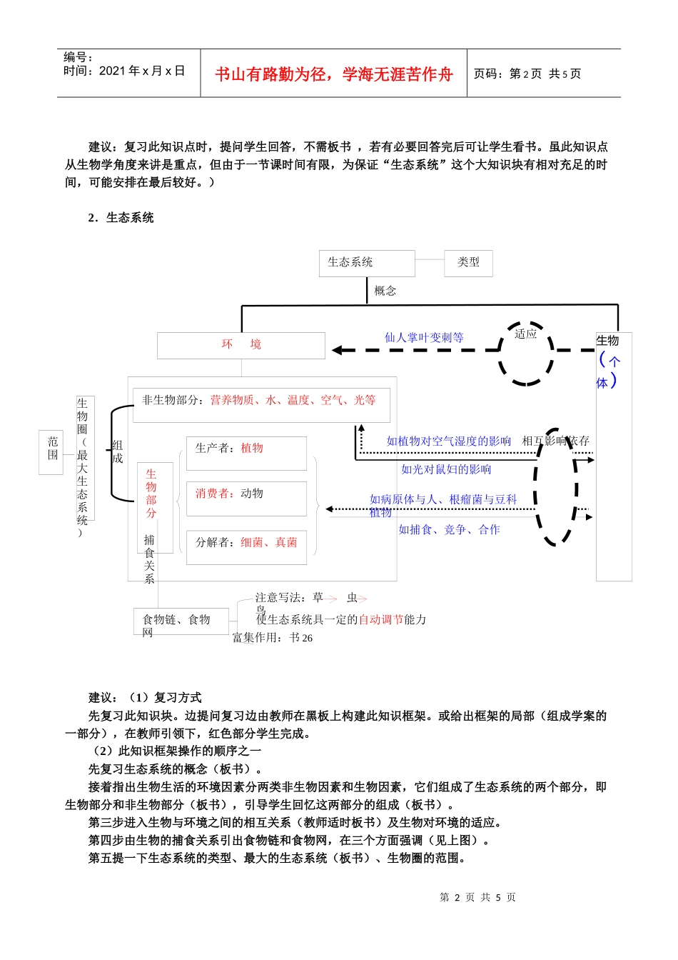 第一单元生物和生物圈复习课教学设计_第2页