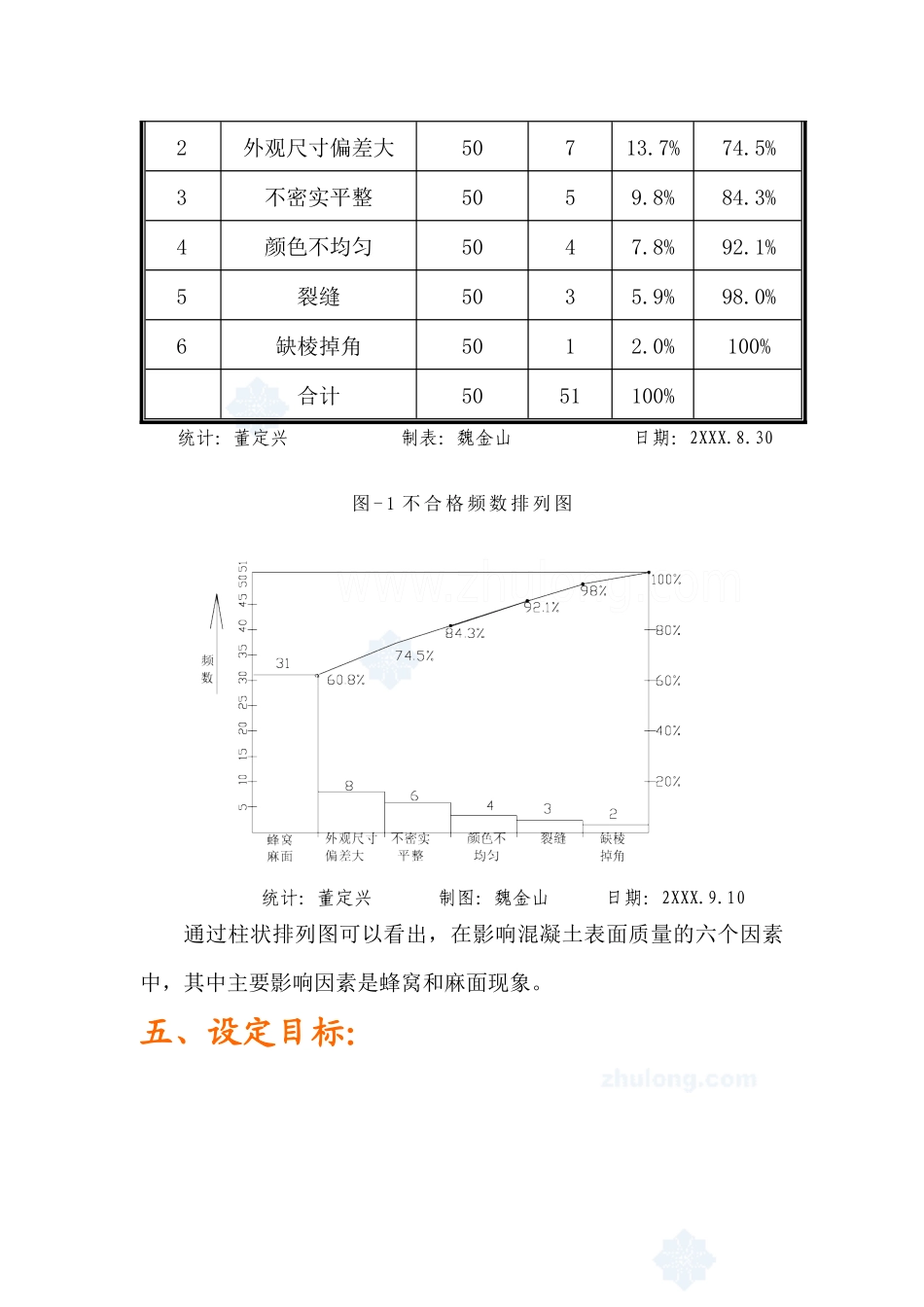 混凝土表面蜂窝麻面qc成果_第3页