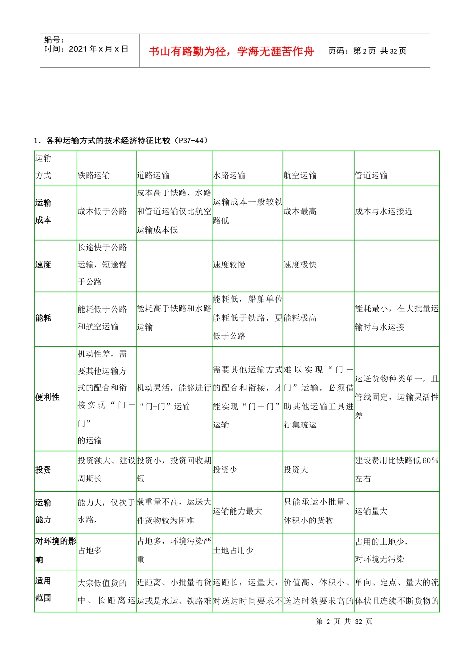 运输管理(二)复习总结_第2页