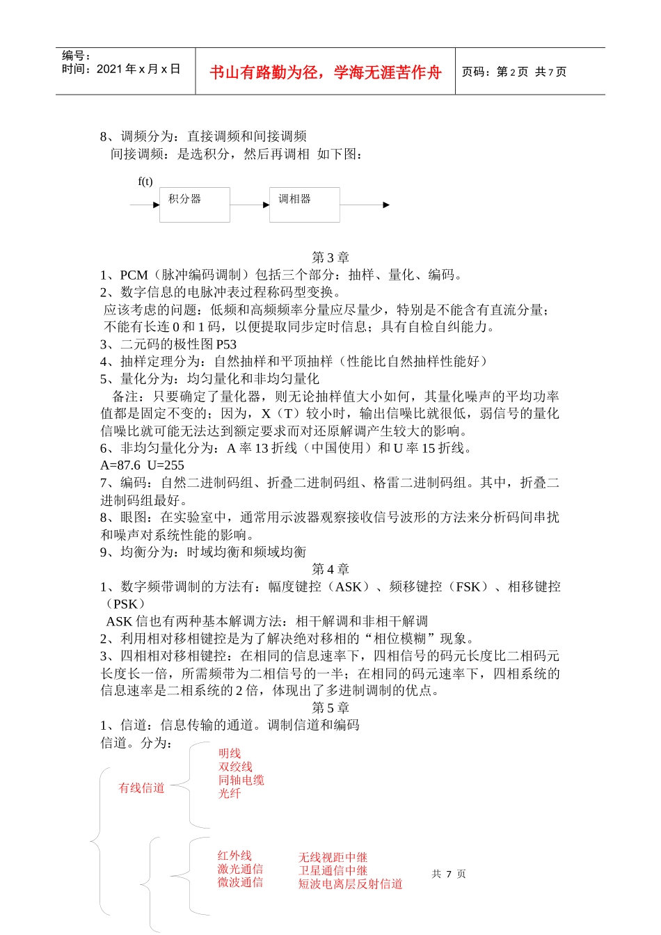 通信原理复习资料2_第2页