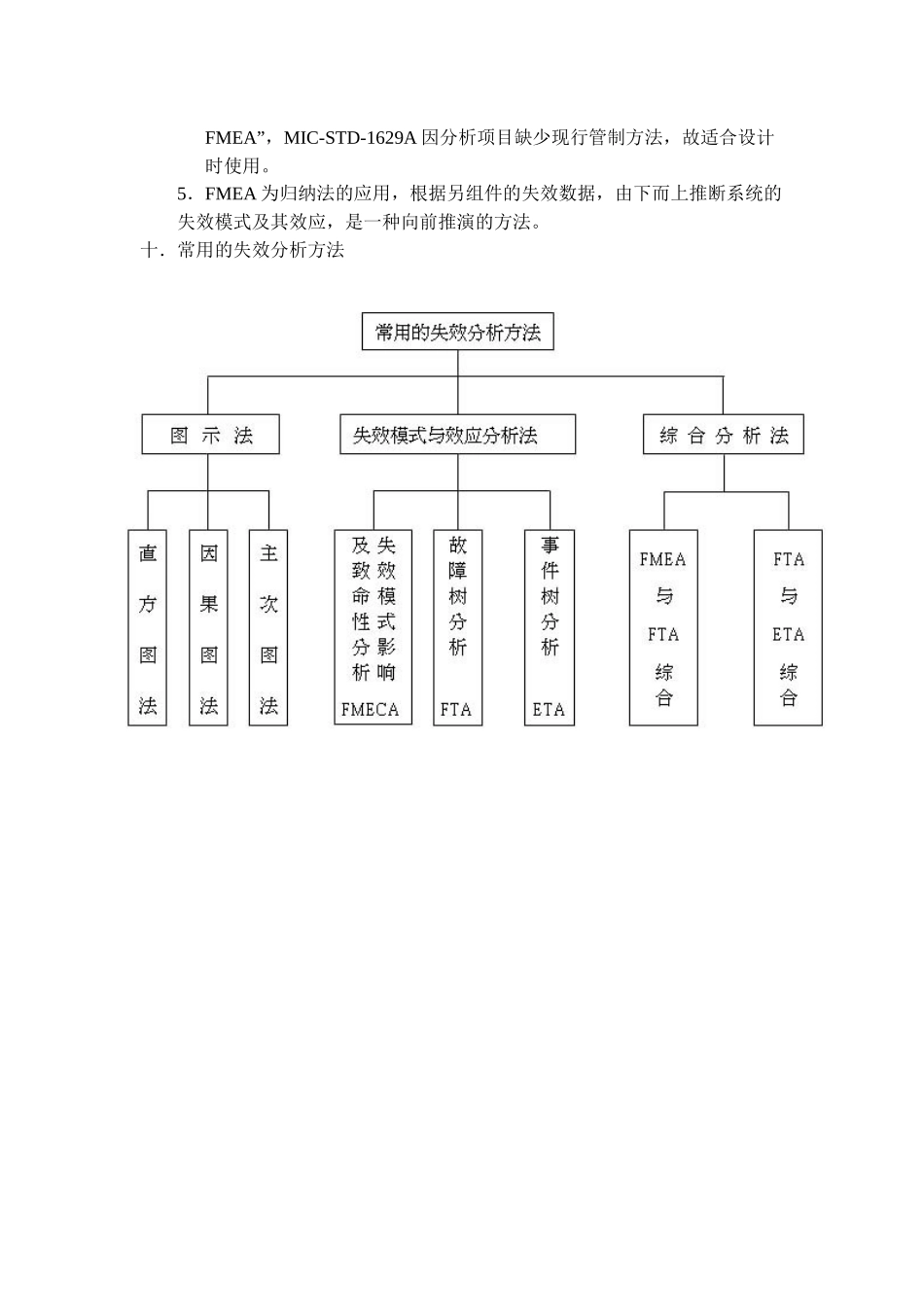了解失效模式與效應分析_第3页