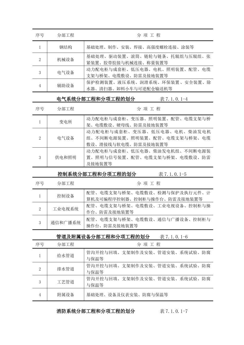 设备安装工程质量检验实务_第3页