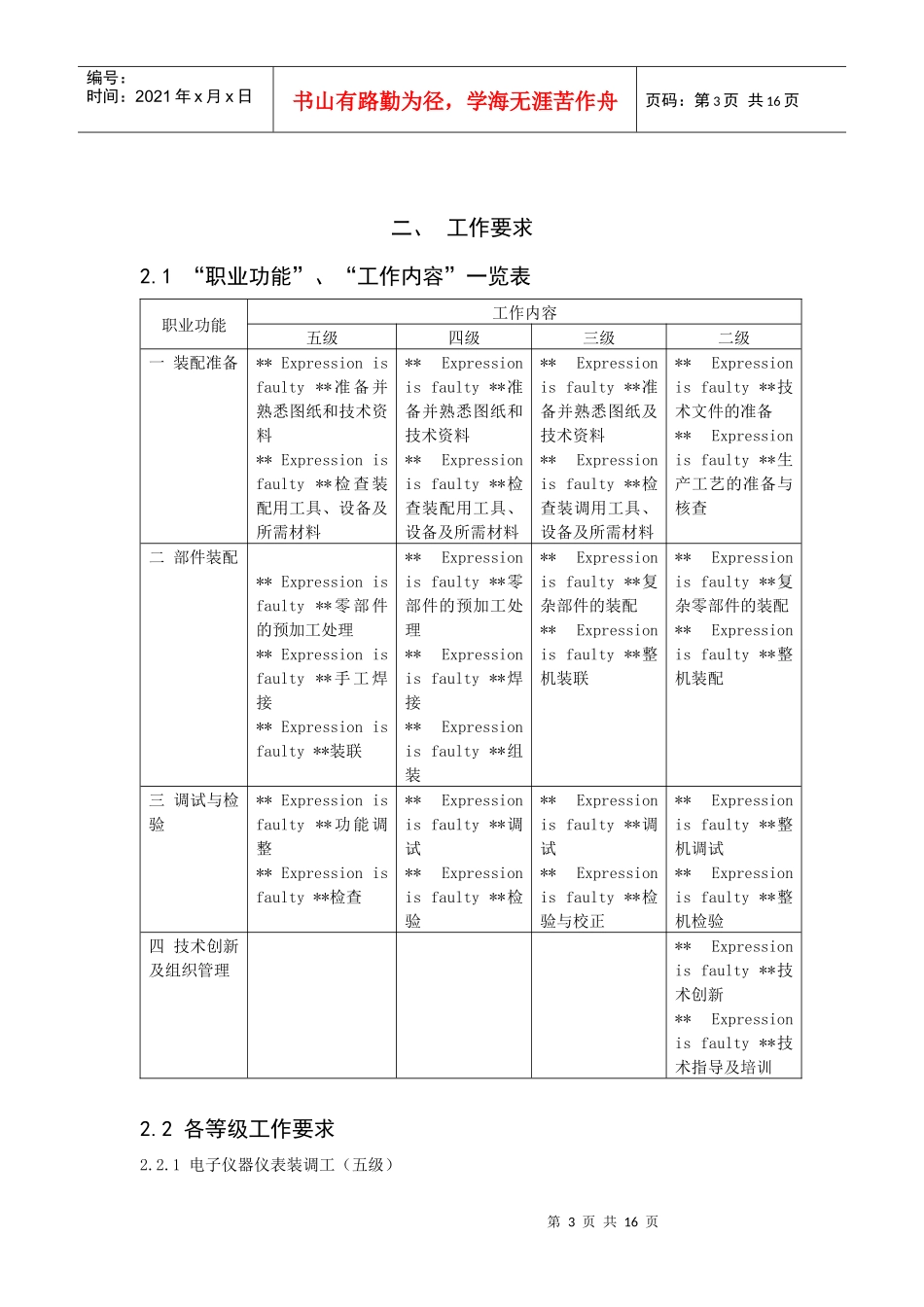 电子仪器仪表装调职业标准_第3页