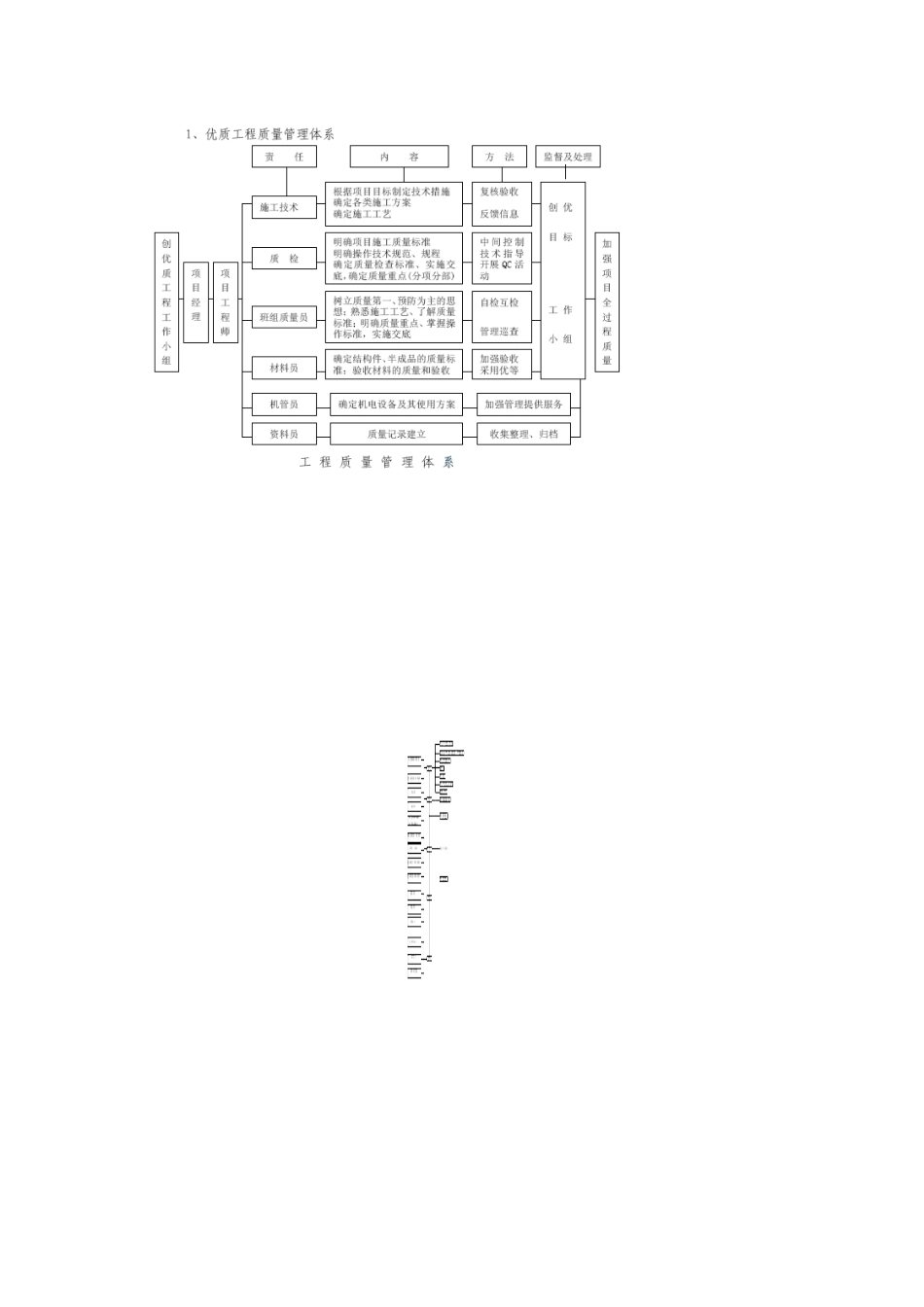建筑结构工程质量施工专项方案培训资料_第2页