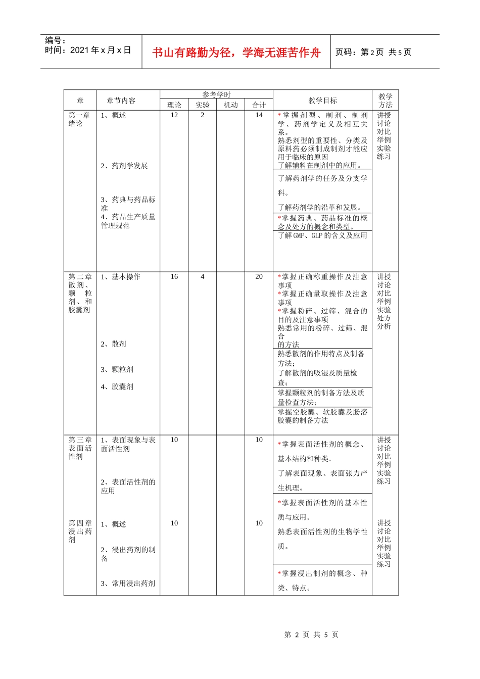 辽源卫校中职药剂专业药剂学教学大纲_第2页