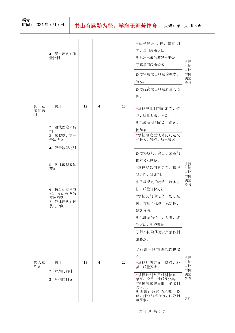 辽源卫校中职药剂专业药剂学教学大纲_第3页