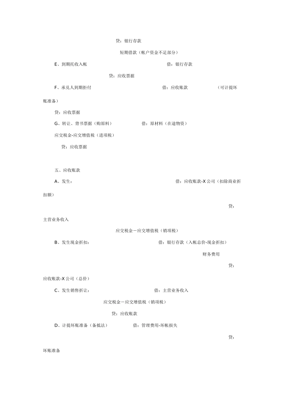 企业会计分录大全_第3页