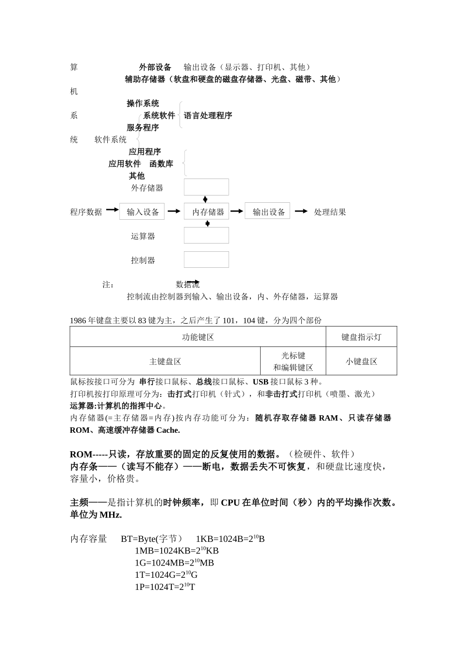 会计电算化考试资料_第2页