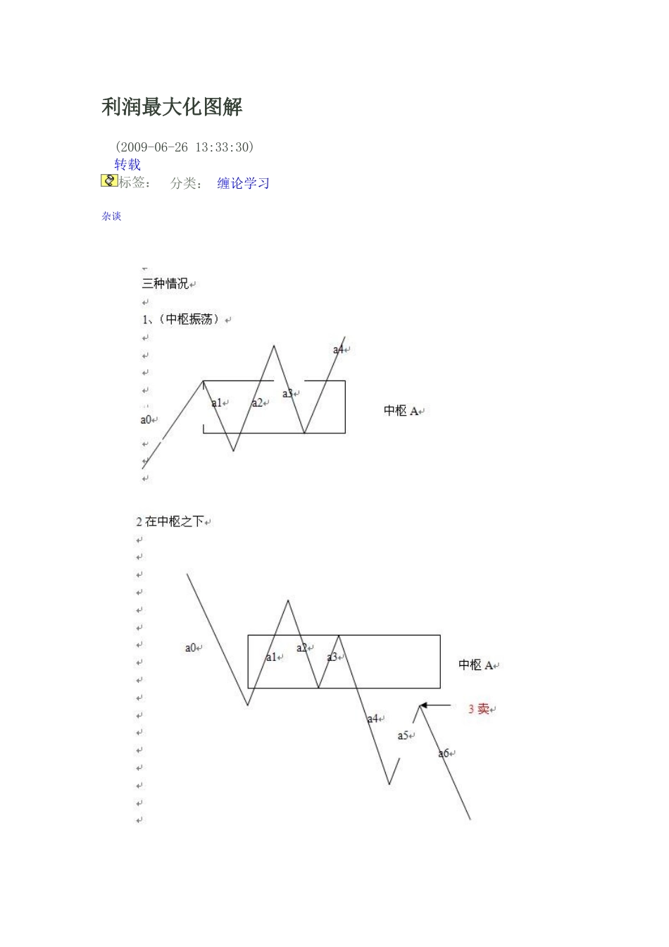 利润最大化图解_第1页