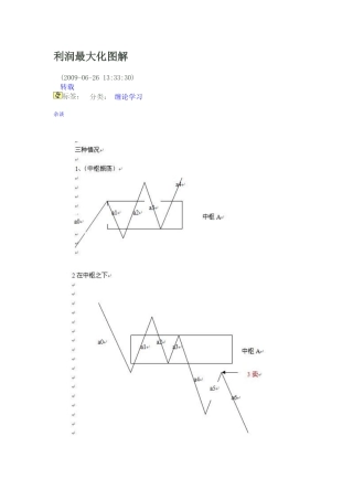利润最大化图解