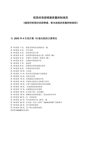 铝型材表面喷漆质量控制规范[1]