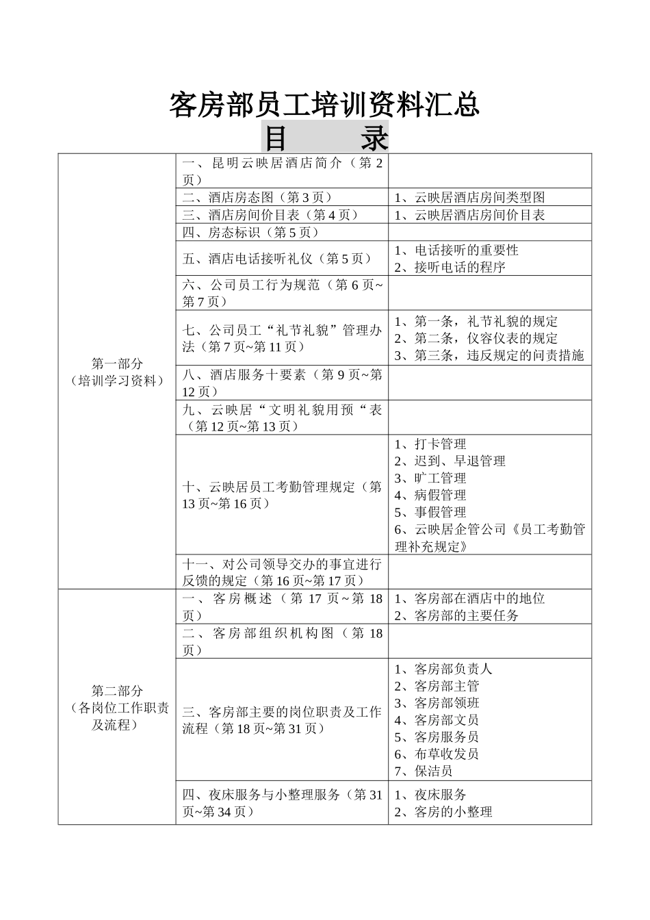 酒店客房部培训学习资料及各岗位职责、工作流程_第2页