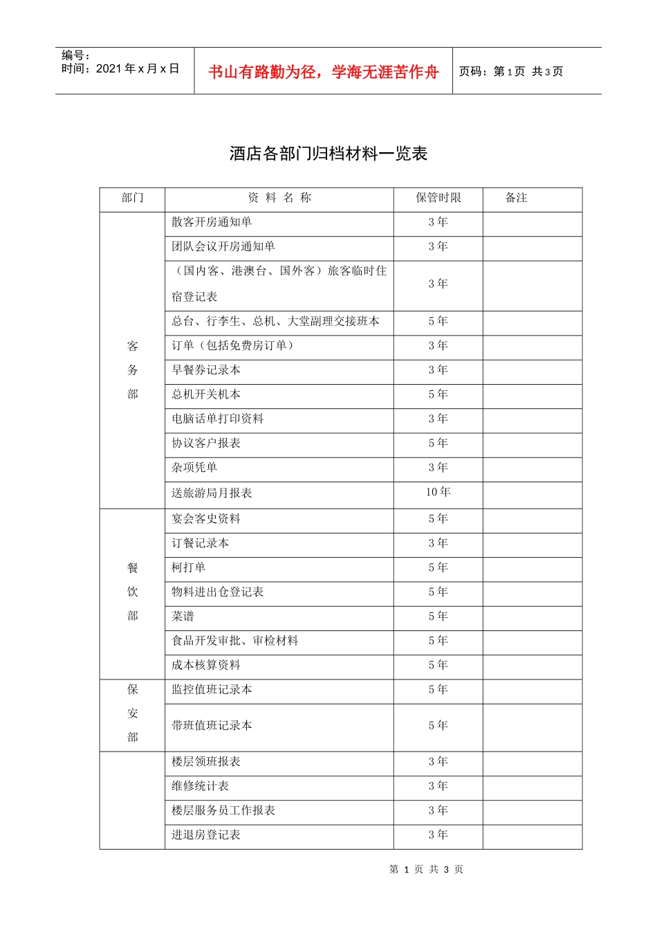 酒店各部门归档材料一览表_第1页