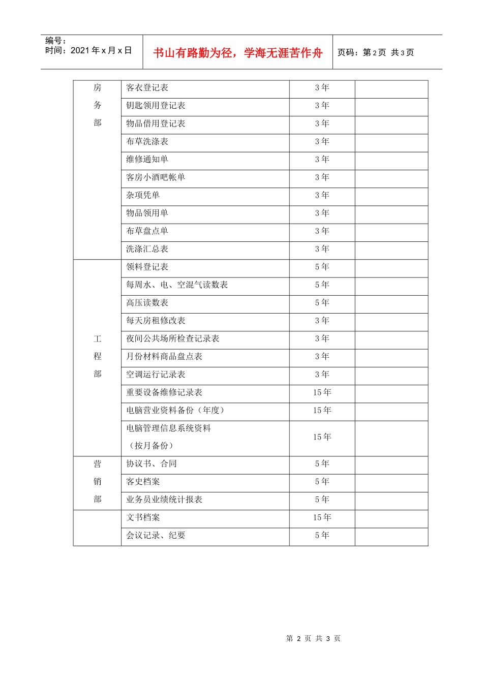 酒店各部门归档材料一览表_第2页