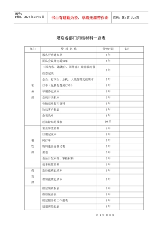 酒店各部门归档材料一览表