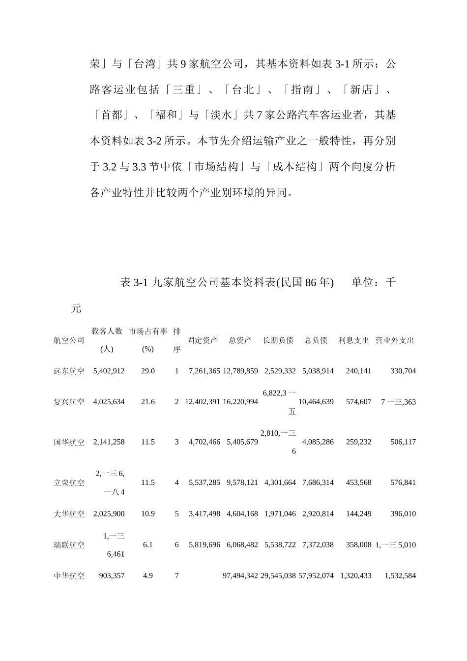 运输产业营运绩效评估的基本原则_第2页