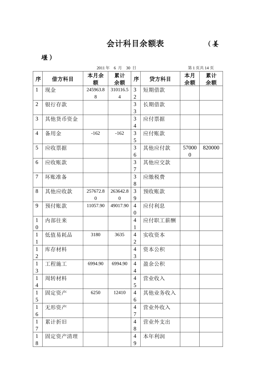 姜堰XXXX年财务报表6月份_第2页