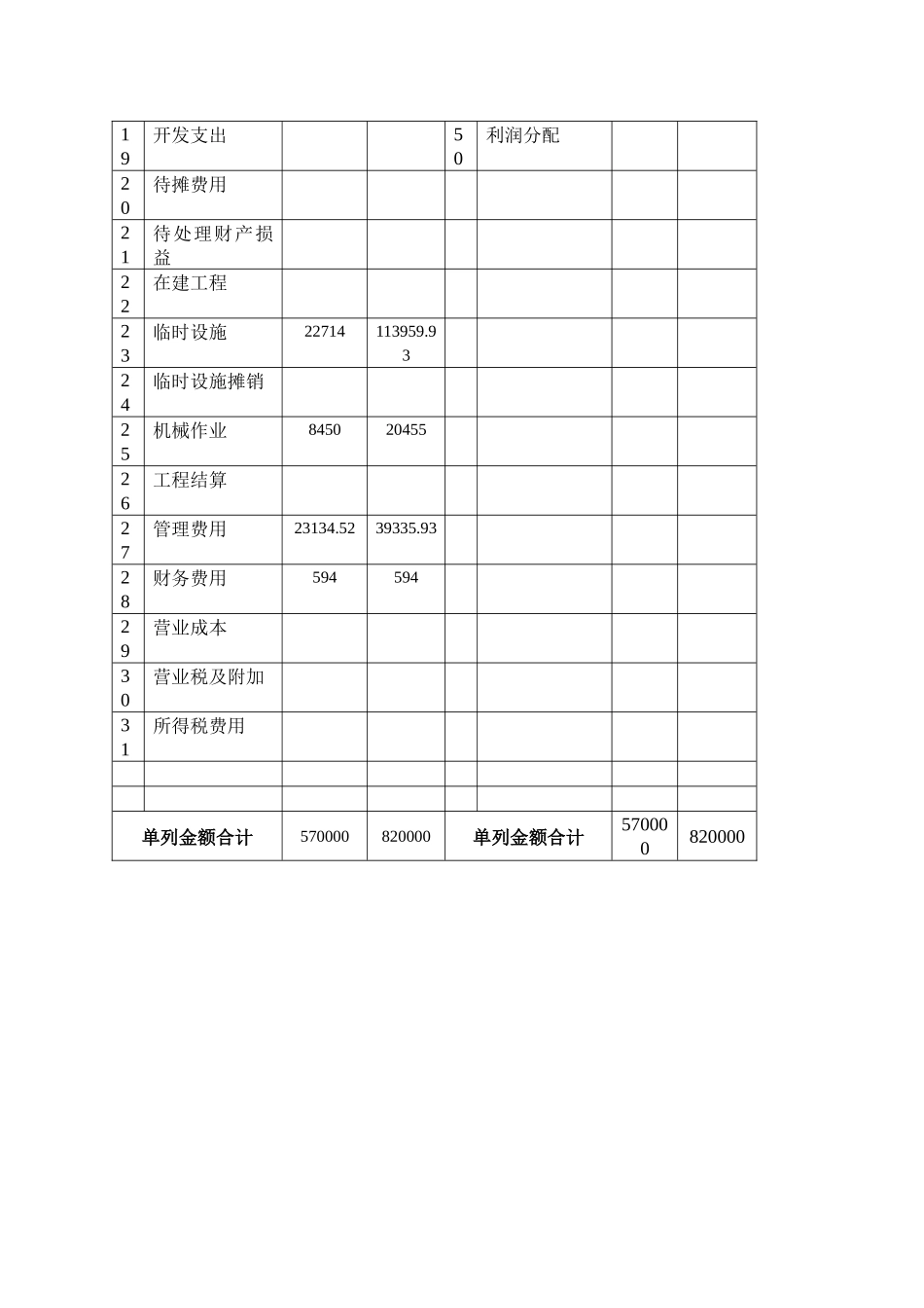 姜堰XXXX年财务报表6月份_第3页