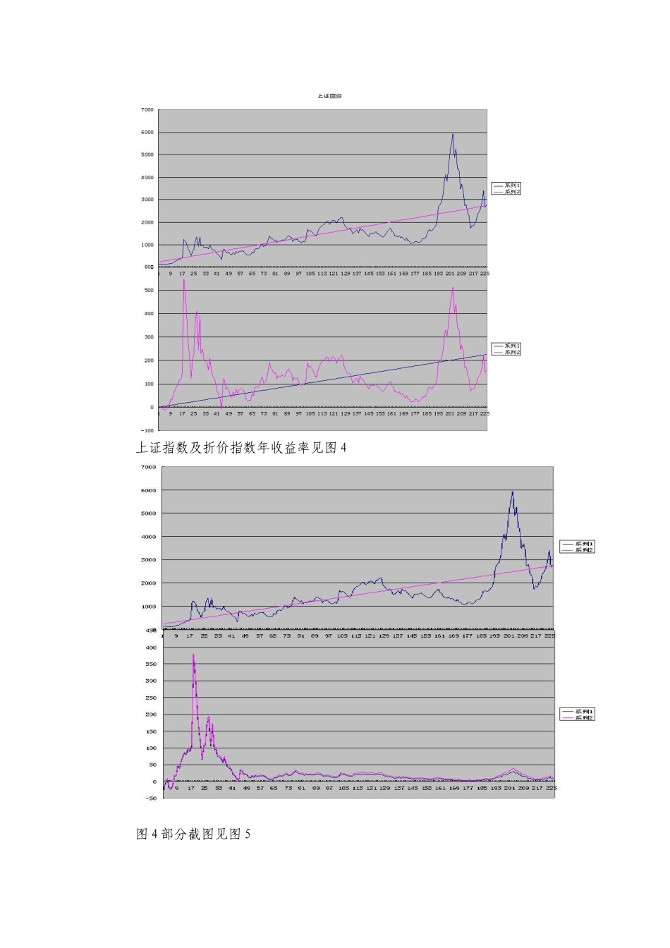 基金定投与基金投资组合解决方案6.21_第3页