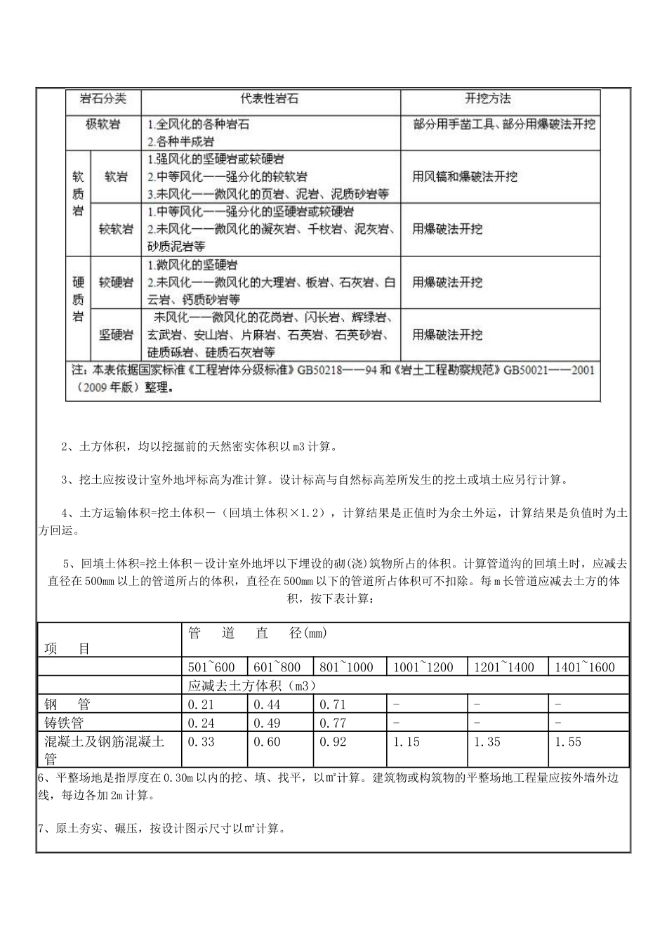 建筑与装饰工程预算定额计算规则_第2页