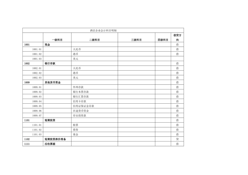 酒店行业会计科目明细表_第1页