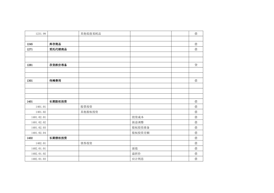 酒店行业会计科目明细表_第3页
