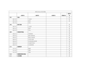 酒店行业会计科目明细表