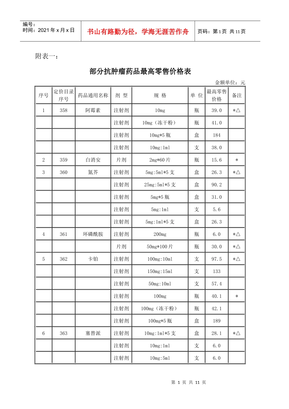部分抗肿瘤药品最高零售价格表-潇湘价格网潇湘价格视窗永州_第1页
