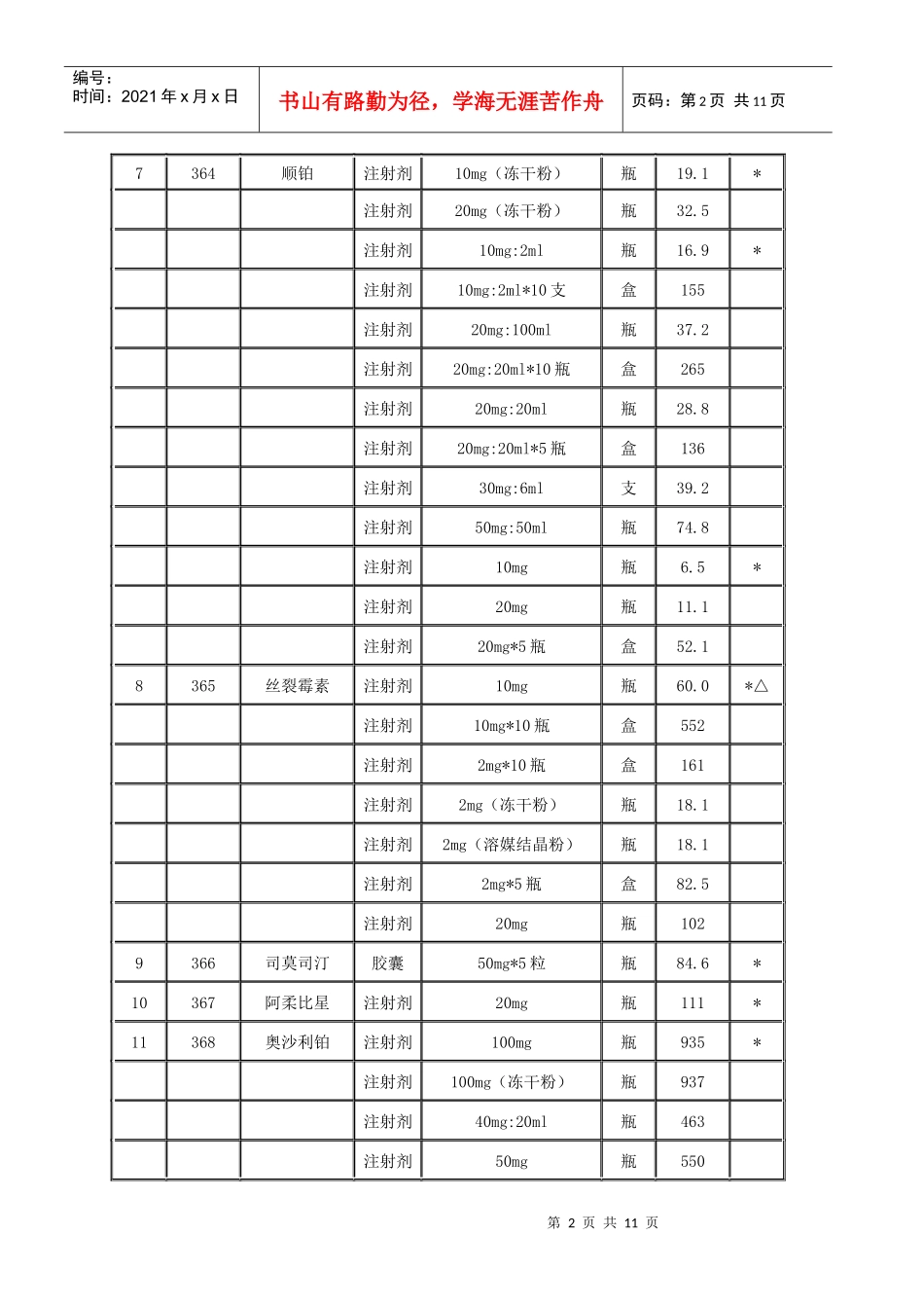 部分抗肿瘤药品最高零售价格表-潇湘价格网潇湘价格视窗永州_第2页