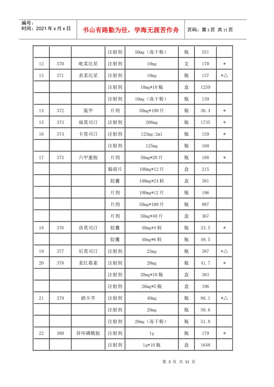 部分抗肿瘤药品最高零售价格表-潇湘价格网潇湘价格视窗永州_第3页