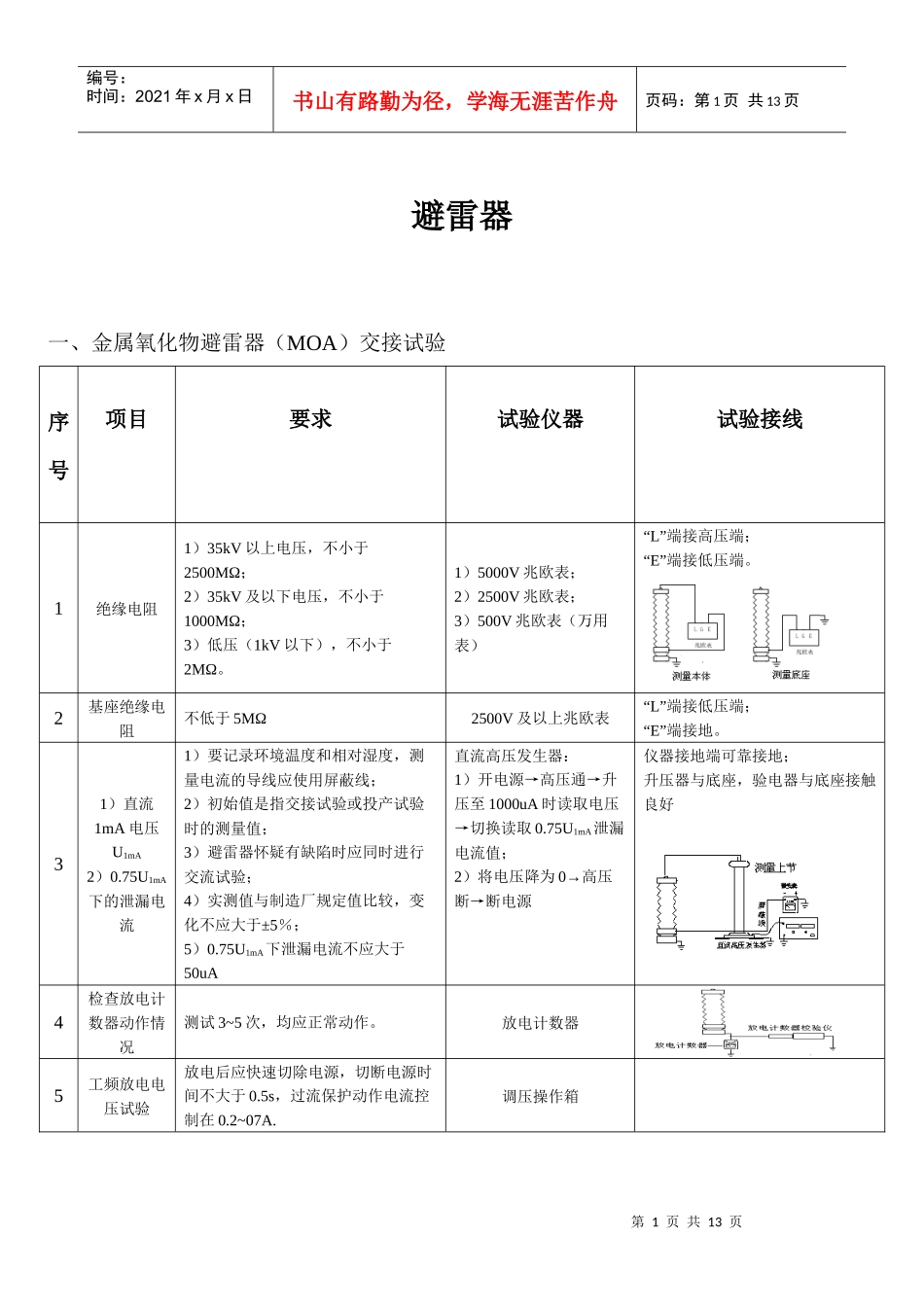 电气试验 交接试验小结_第1页