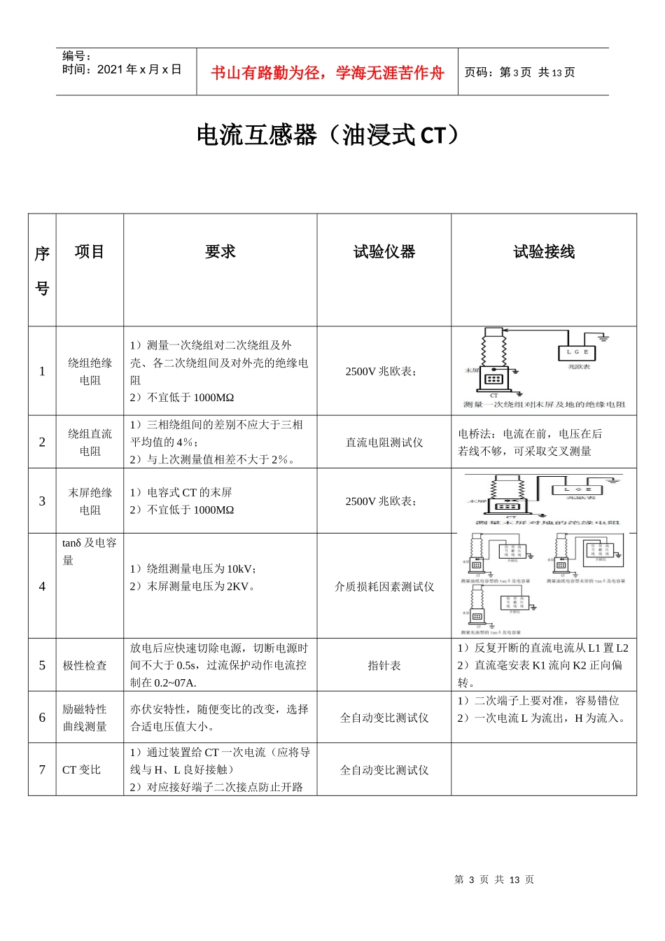 电气试验 交接试验小结_第3页