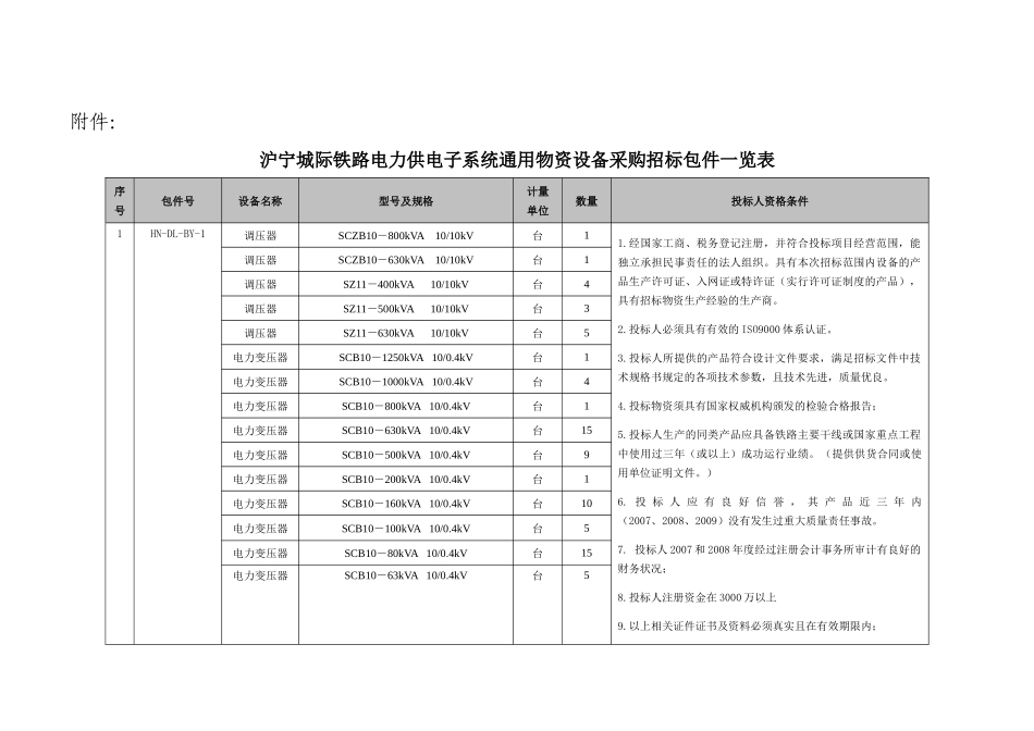 其他相关资料下载-铁道部工程交易中心欢迎您的到来！_第2页