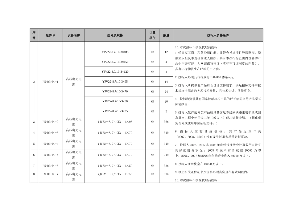 其他相关资料下载-铁道部工程交易中心欢迎您的到来！_第3页