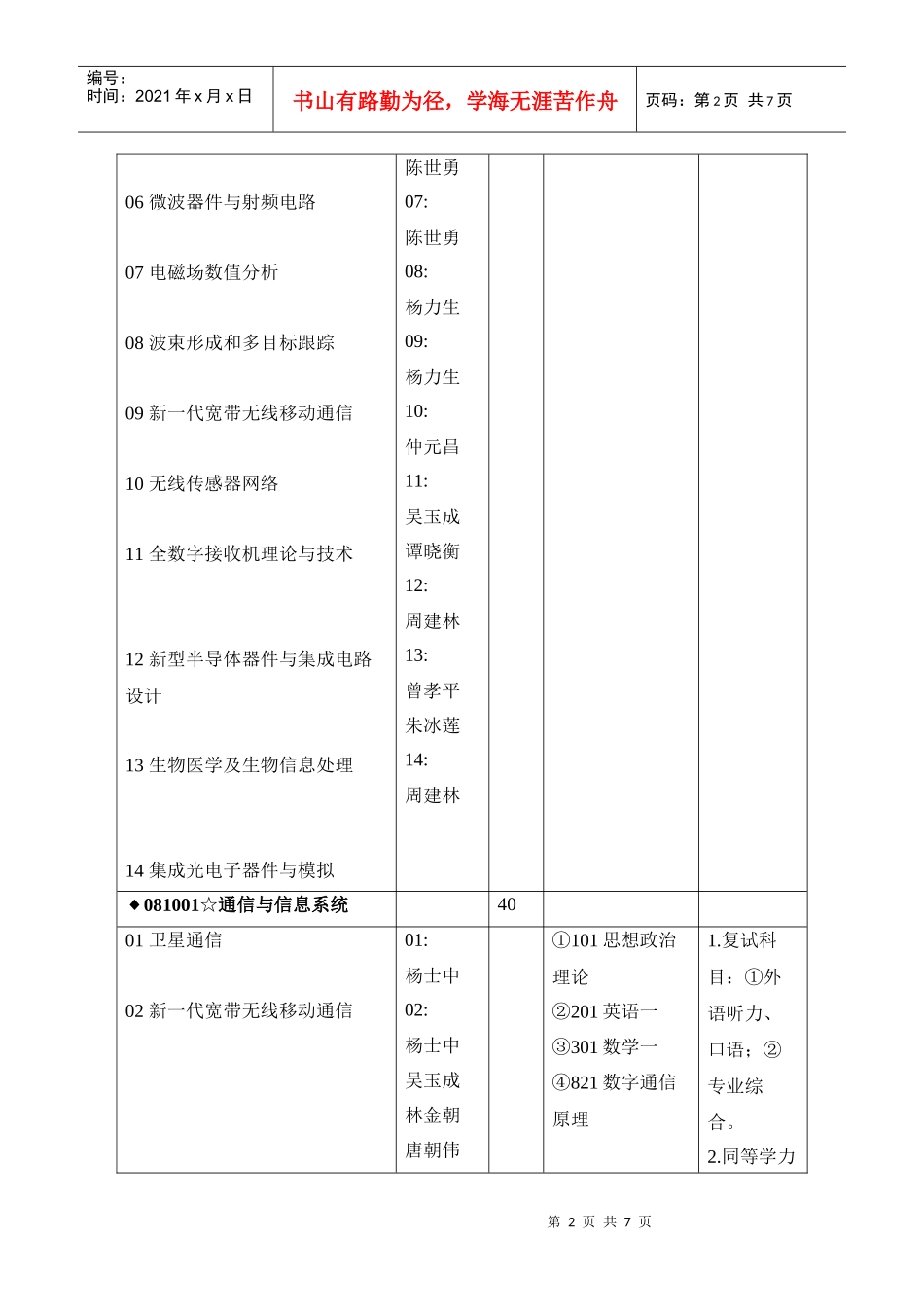 通信工程学院考研专业目录_第2页