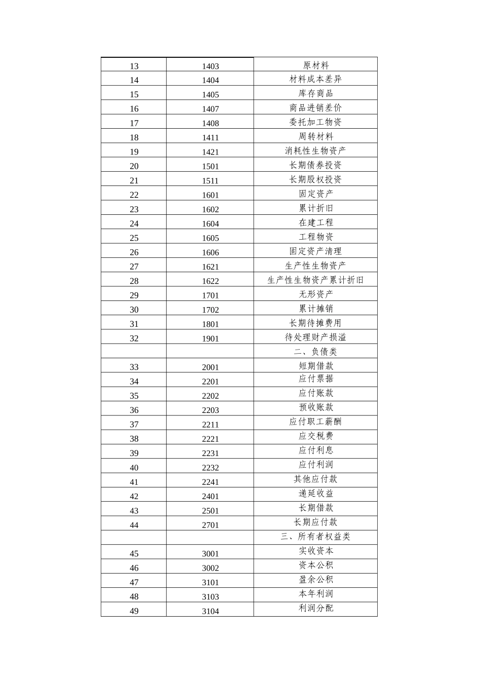 会计科目、主要账务处理和财务报表(X 85页)_第2页