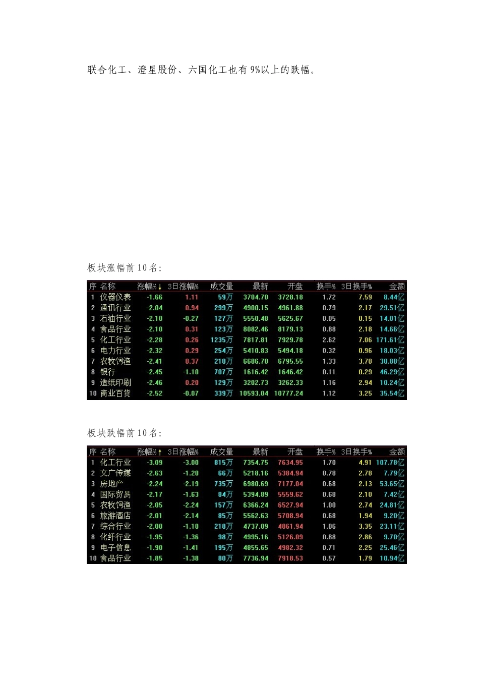 某证券公司上海江苏路营业部每日投资策略_第2页
