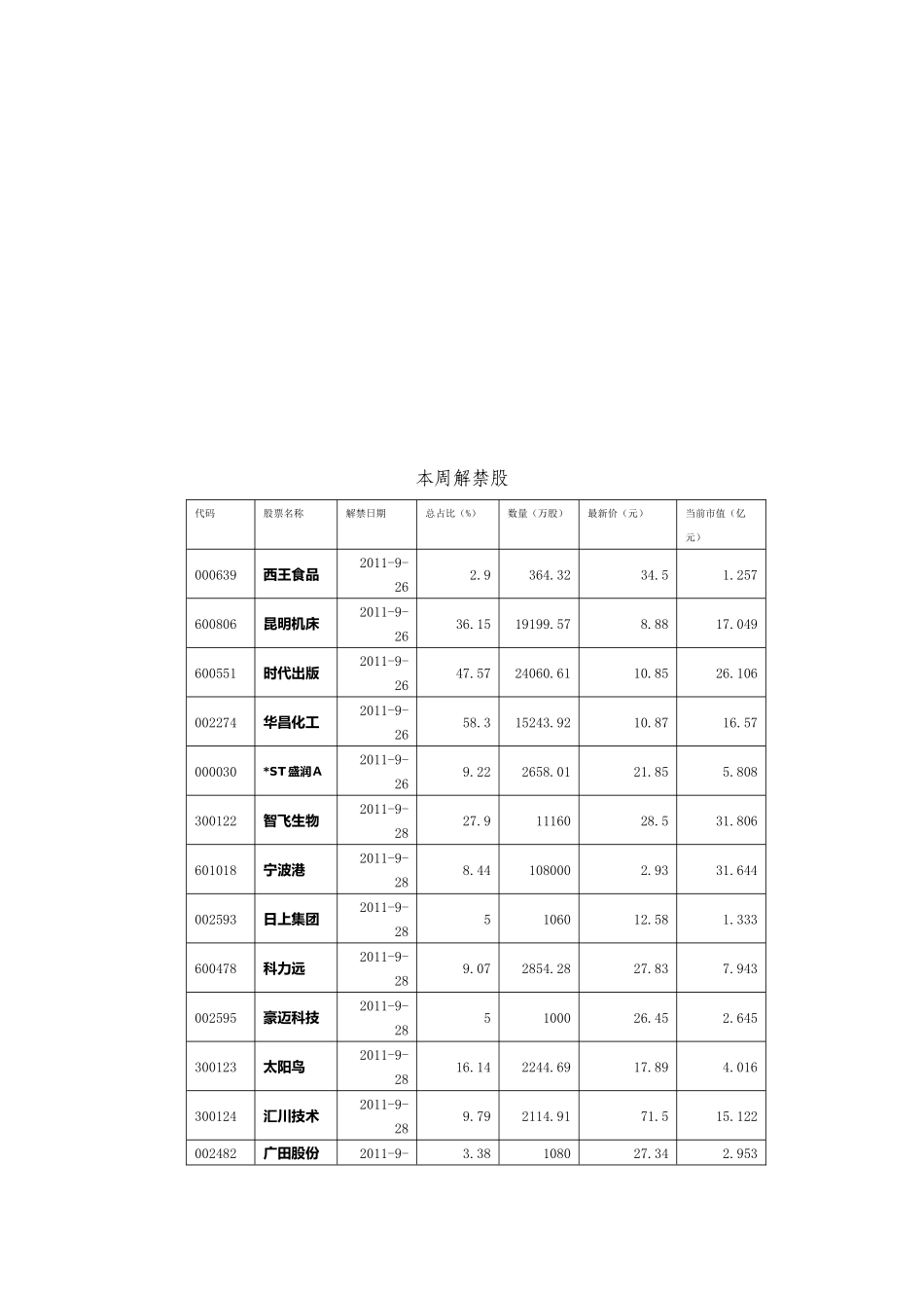 某证券公司上海江苏路营业部每日投资策略_第3页