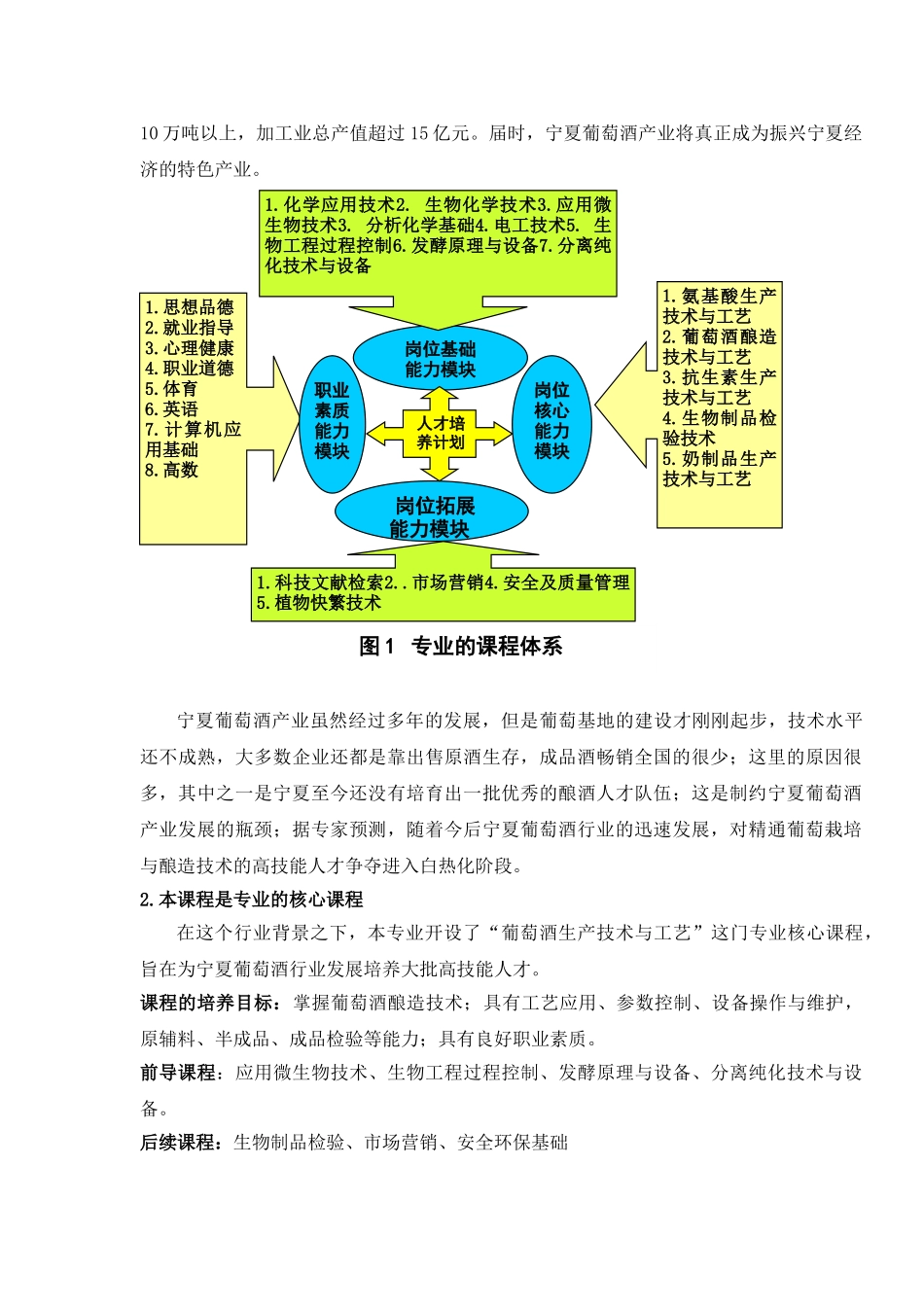 葡萄酒生产技术与工艺课程设计与建设_第3页