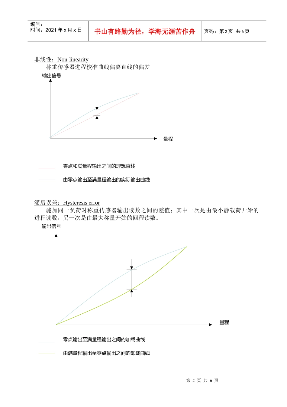 电子衡器基础知识_第2页