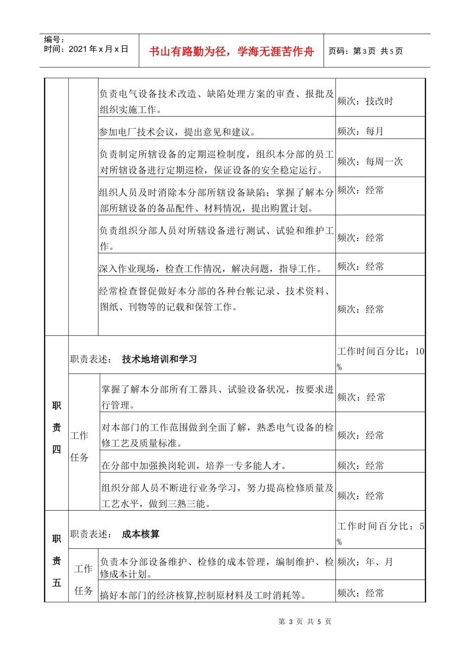 职务说明书－电气主管_第3页