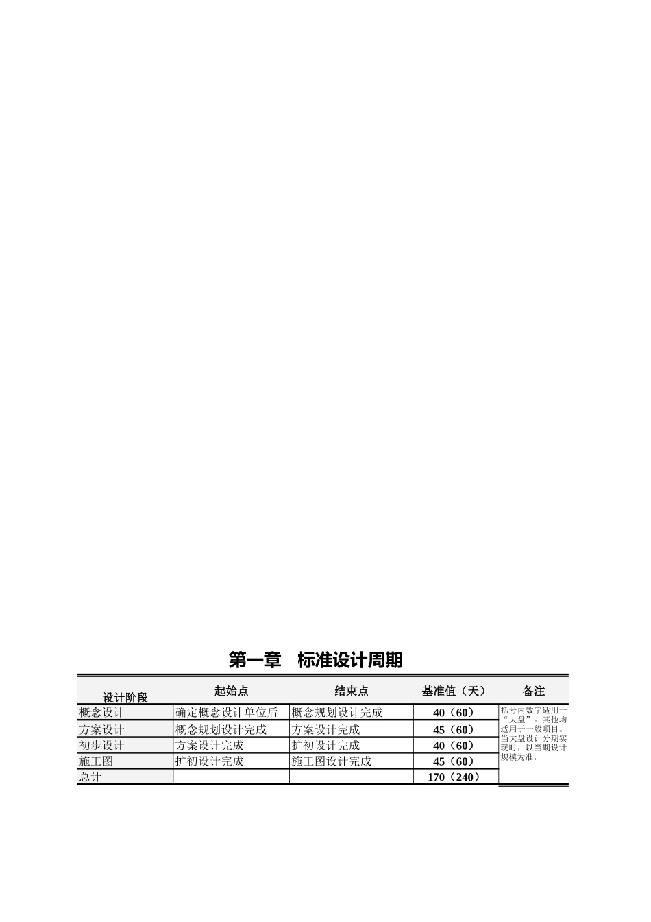 长沙新泓信房地产_总工室制度流程汇编_159页_第2页