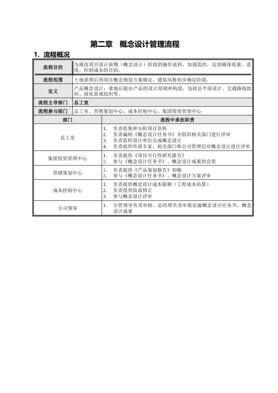 长沙新泓信房地产_总工室制度流程汇编_159页_第3页