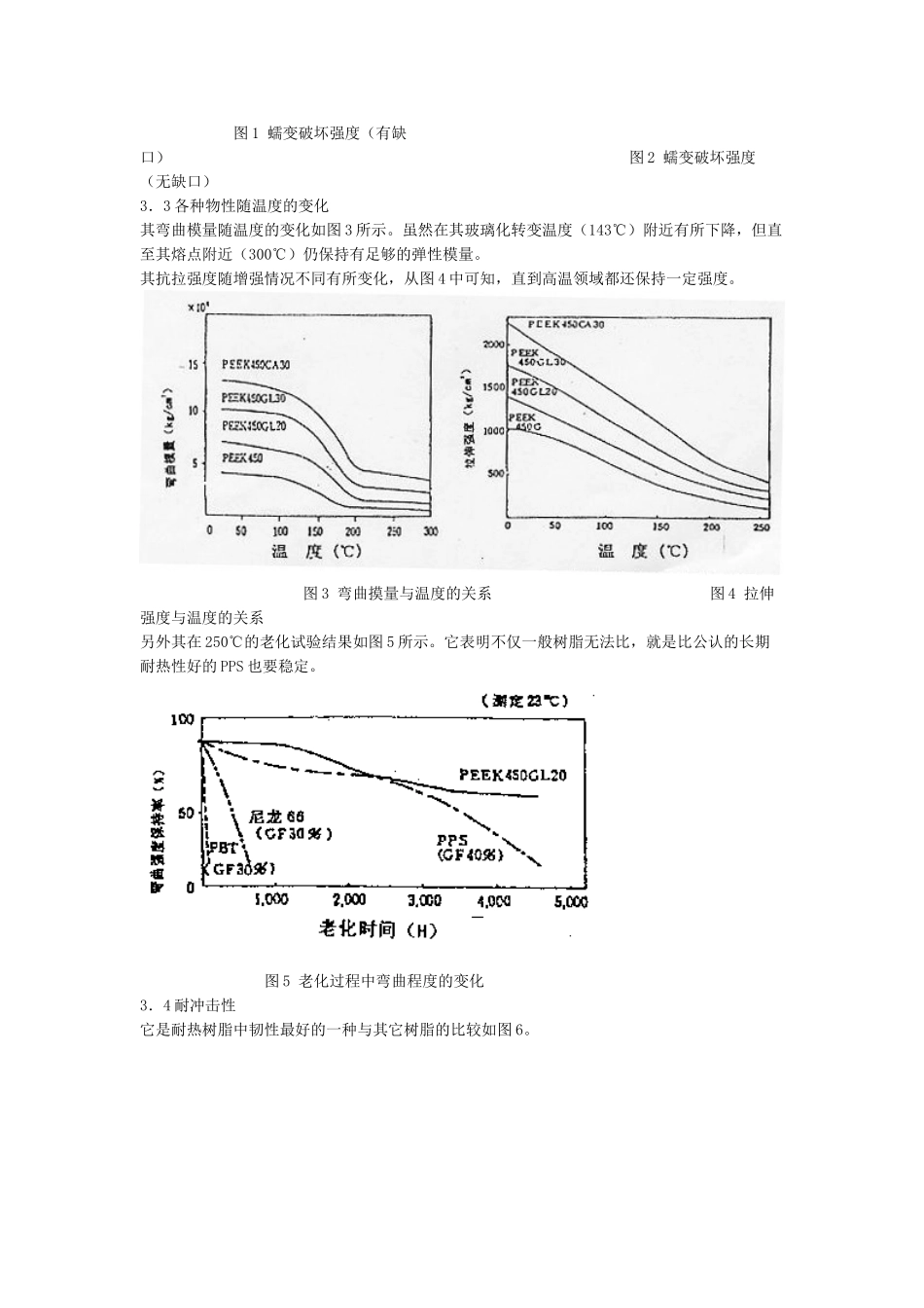 聚醚醚酮(Poly ether ether Ketone ,PEEK)详细介绍_第2页