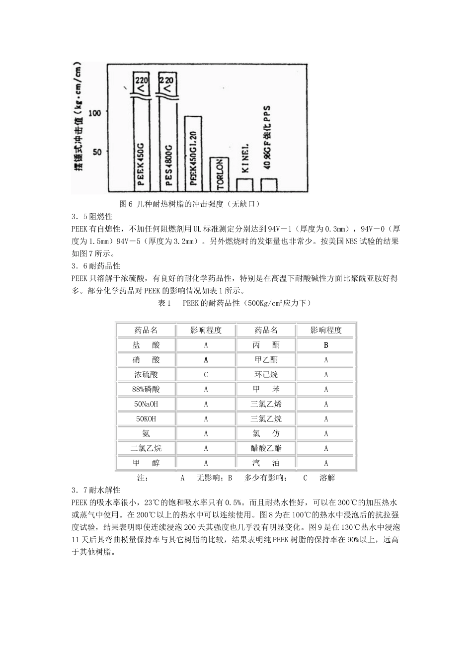 聚醚醚酮(Poly ether ether Ketone ,PEEK)详细介绍_第3页