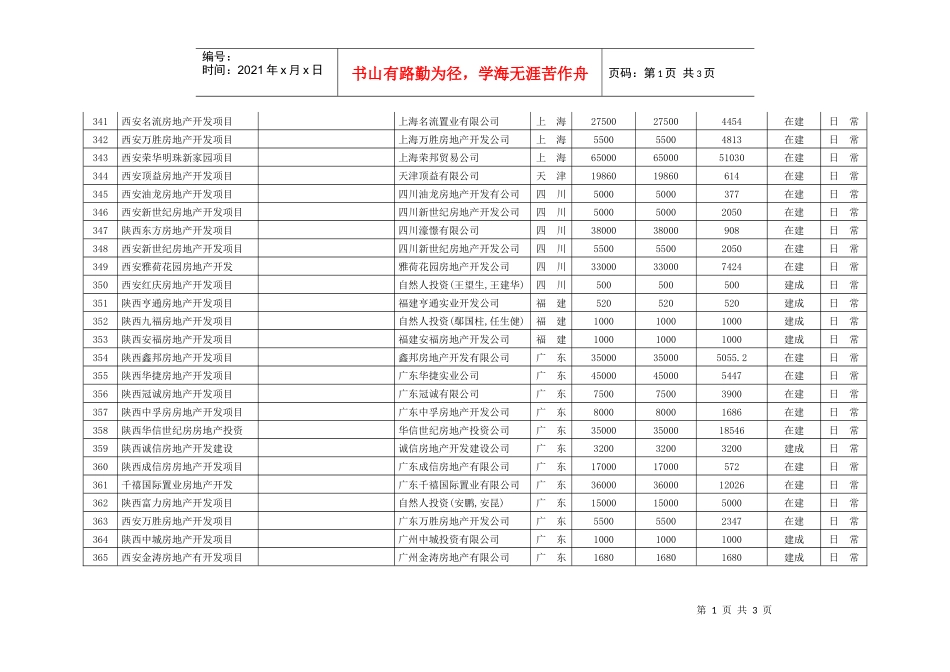 西安名流房地产开发项目_第1页